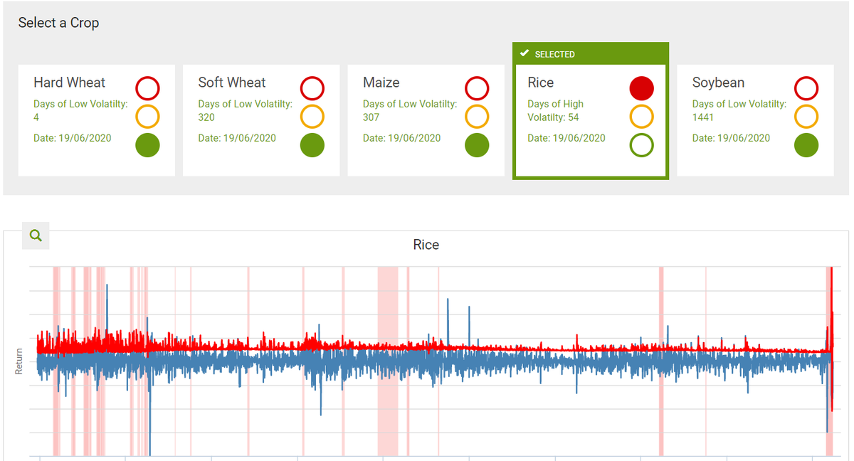 Screenshot der ZEF Foodmonitor Plattform mit interaktiver Weltkarte und Risikoampel